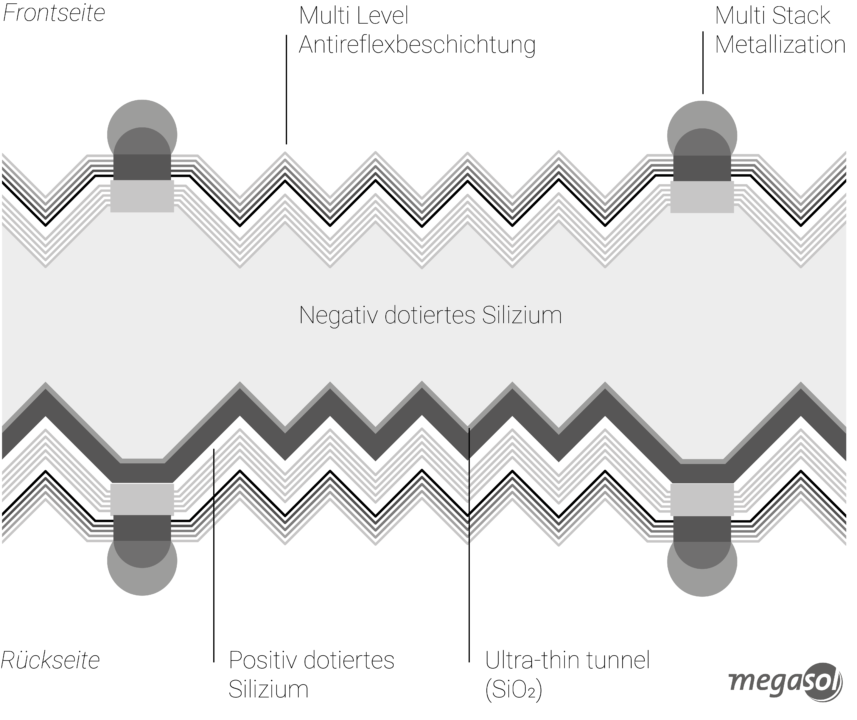 HiR proprietær teknologi
