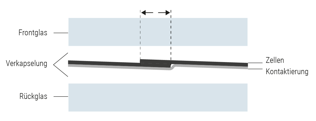 RearCon - uten mellomrom